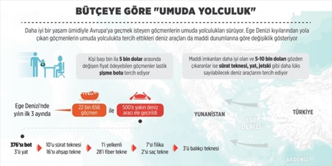 Bütçeye göre umuda yolculuk