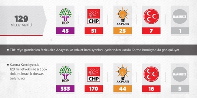 Anayasa deiiklii, 129 milletvekilini etkileyecek