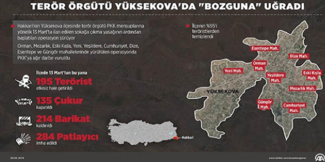 Terör örgütü Yüksekova'da 'bozguna' uğradı