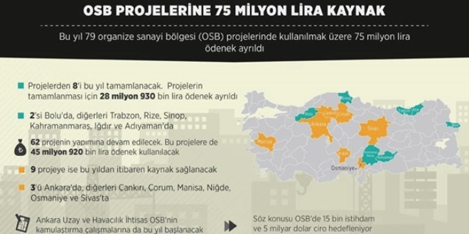 Uzay ve Havacılık işleri için özel sanayi bölgesi kuruluyor