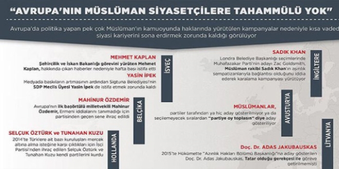 Avrupa'nın Müslüman siyasetçilere tahammülü yok