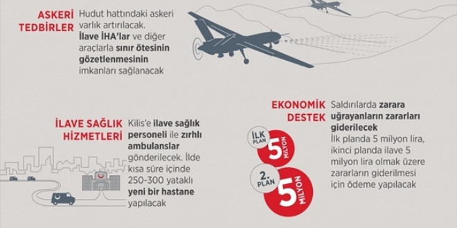 Hükümet'ten Kilis için destek ve tedbir kararları