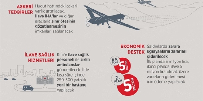 Hkmet'ten Kilis iin destek ve tedbir kararlar