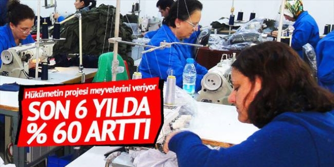 Kadın istihdamı 6 yılda %60 arttı