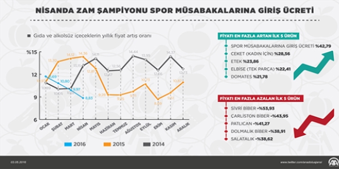 Nisanda zam şampiyonu spor müsabakalarına giriş ücreti