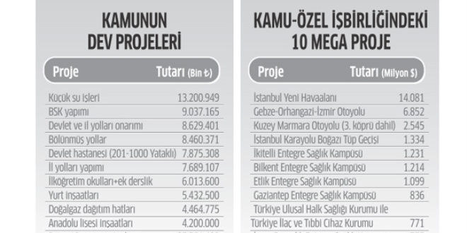 101 milyarlk yatrm