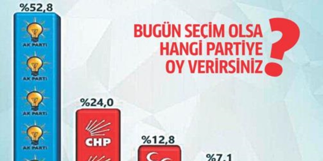 AK Parti ve Başkanlık'a tam adestek