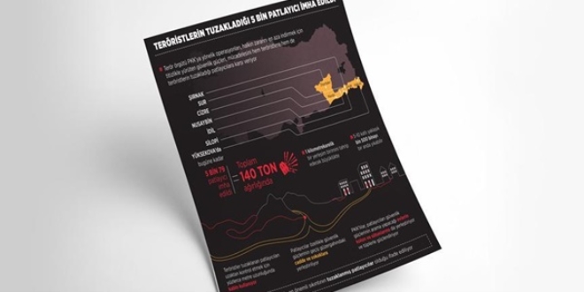 Teröristlerin tuzakladığı 140 ton patlayıcı imha edildi