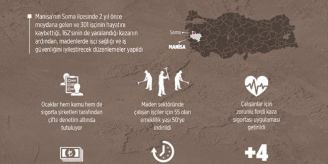 Soma faciası düzenlemeleri için geri sayım