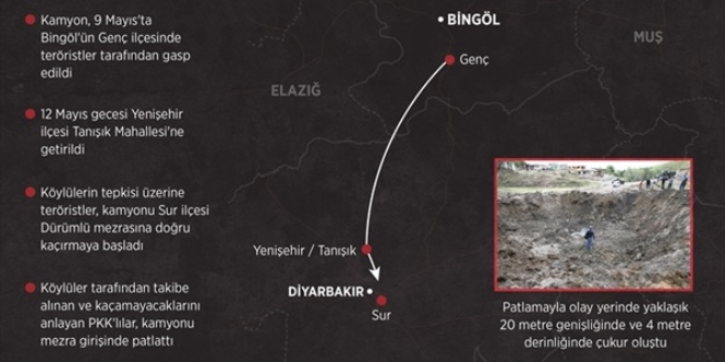 PKK'nın son büyük sivil katliamı, 36 çocuğu yetim bıraktı