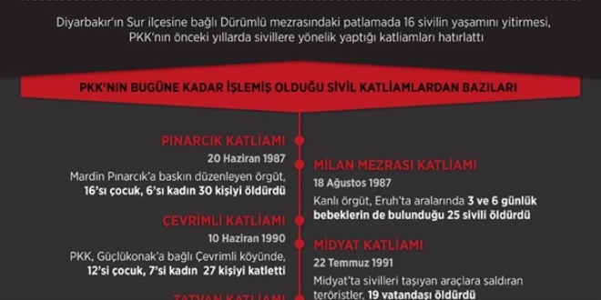 PKK'nın sivil katliamları