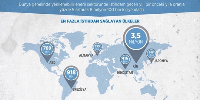 Temiz enerji iş kapısı oldu