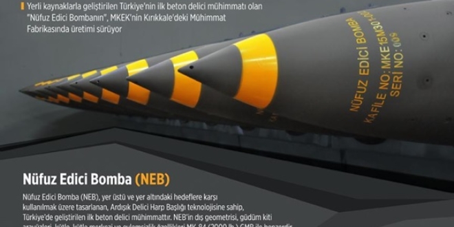 'Sığınak delici' milli bombalar üretiliyor