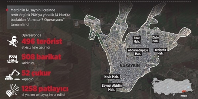 Nusaybin'de operasyon bitti