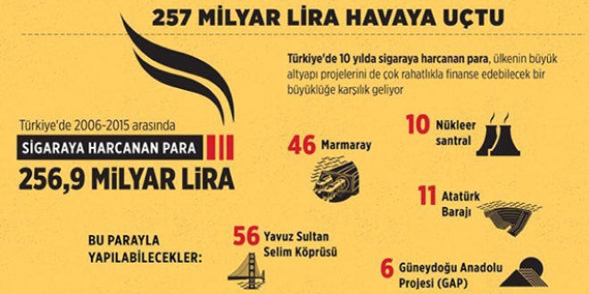 257 milyar lira havaya uçtu
