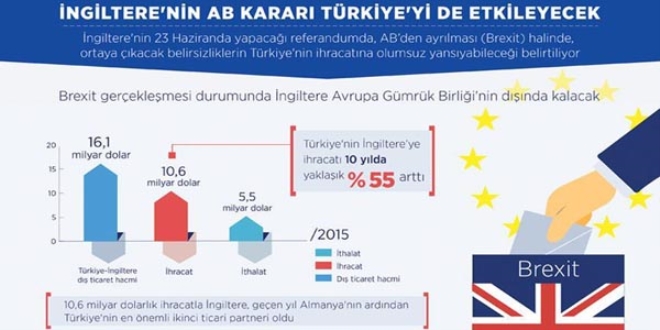 İngiltere'nin AB kararı Türkiye'yi de etkileyecek