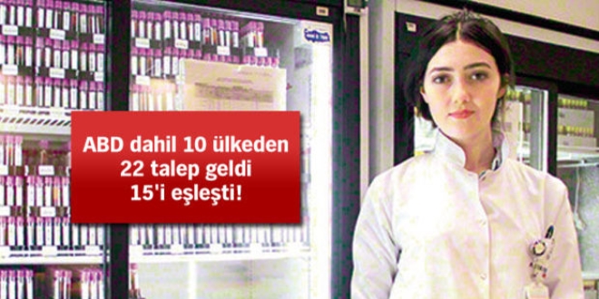 TÜRKÖK projesi, 2 yılda sınırları aştı