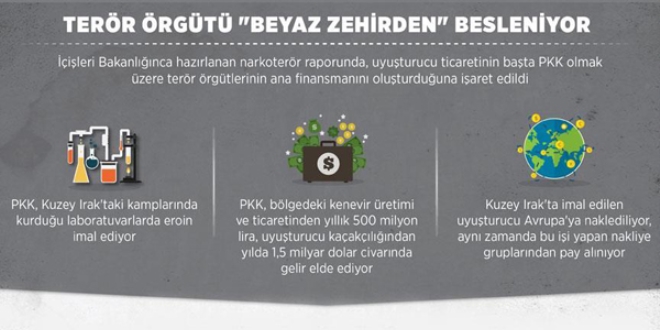 Terör örgütü 'beyaz zehir'den besleniyor