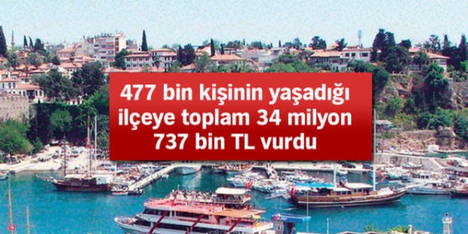 Muratpaşa'ya 6 yılda 20 kez büyük ikramiye çıktı
