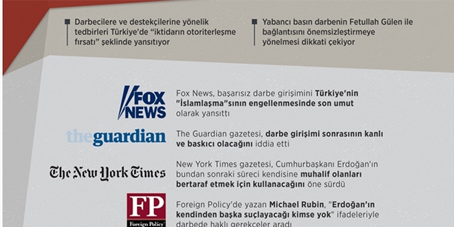 Batı medyası, darbe tedbirleri otoriterleşme olarak yansıtıyor