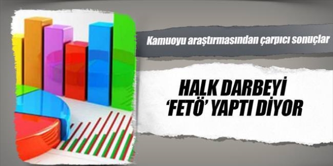 Halkın yüzde 95'i darbeyi FETÖ'nün yaptığından emin