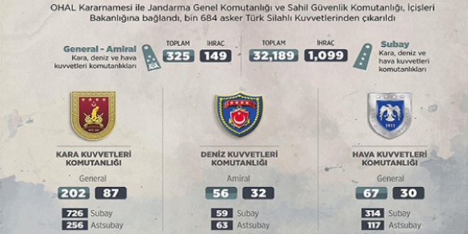 SGK form verme süresini uzattı