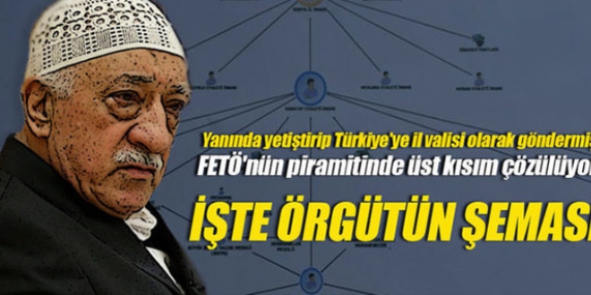 İşte FETÖ'nün şeması