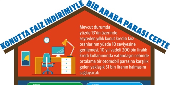 200 bin lirada 50 bin cepte