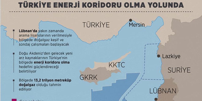 Trkiye enerji koridoru olma yolunda