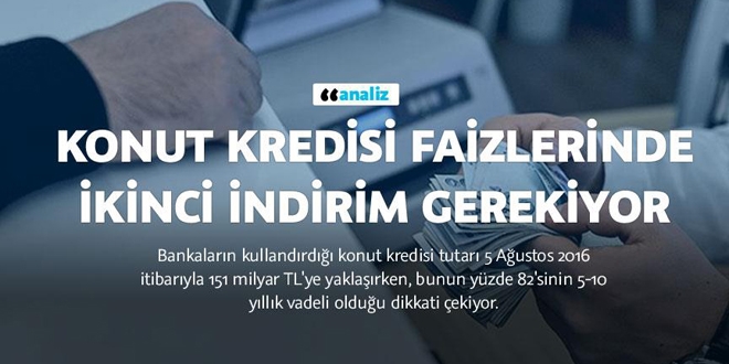 Konut kredisi faizlerinde ikinci indirim gerekiyor