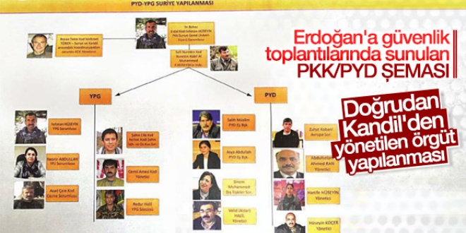 PYD ve YPG'nin başındaki isim PKK'nın yöneticisi Bahoz Erdal