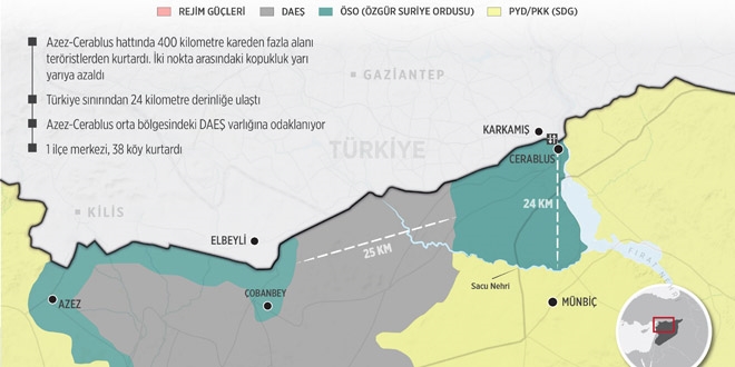 SO'nun Suriye harekatnda ilk haftann bilanosu