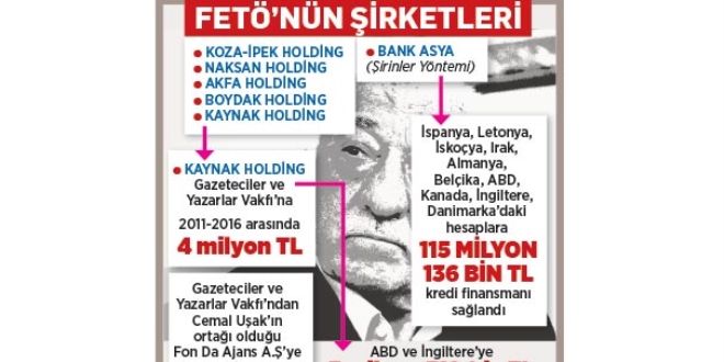 Şirinler yöntemiyle 'himmet' transferi