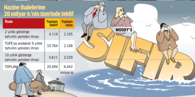 Moody's'in notunu kırdık