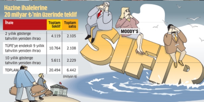 Moody's'in notunu krdk