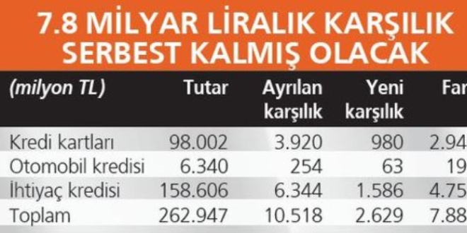 Kredilerin önünü labirent yönetmelik açacak