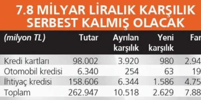 Kredilerin nn labirent ynetmelik aacak