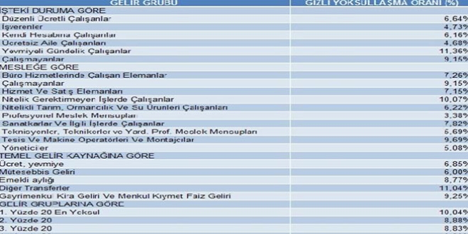 'Enflasyonun yükü en yoksullar ve emeklilerin sırtında'
