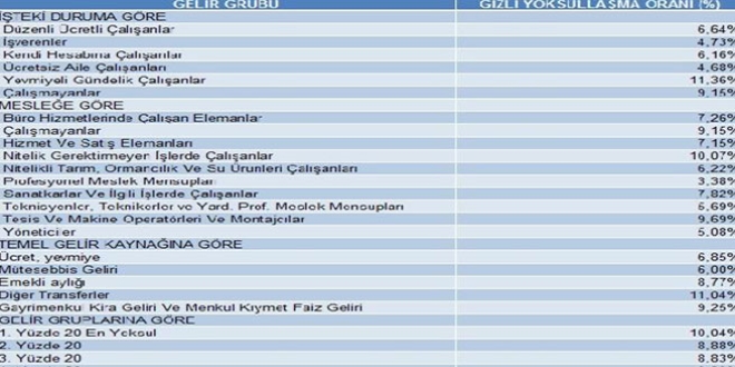 'Enflasyonun yk en yoksullar ve emeklilerin srtnda'