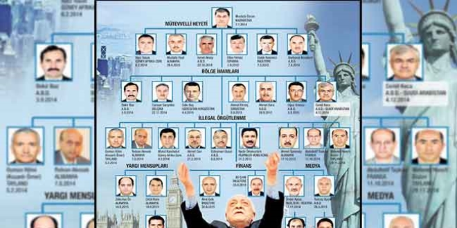 FETÖ'cülere beş kıtada kaçacak yer yok