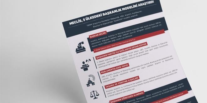 Meclis 5 ülkedeki başkanlık modelini araştırdı