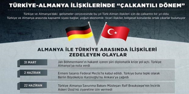 Türkiye-Almanya ilişkilerinde 'çalkantılı dönem'