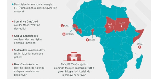 Maarif Vakf, 5 Afrika lkesindeki FET okullarn devrald