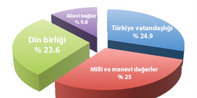 Toplumsal kutuplaşmaya Millet geçit vermiyor