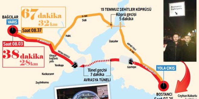 Köprüden 67 dakikada, Avrasya'dan 38 dakikada geçildi