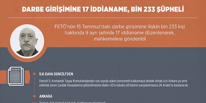 Darbe girişimine 17 iddianame, bin 233 şüpheli