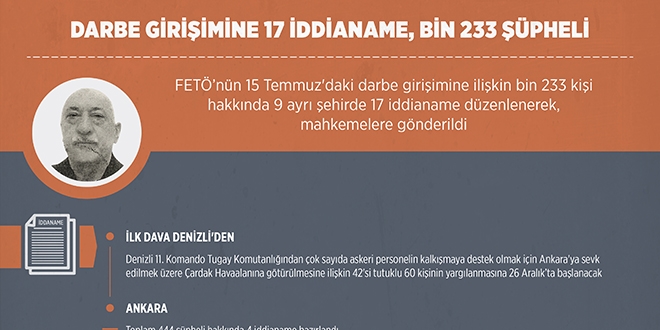 Darbe giriimine 17 iddianame, bin 233 pheli