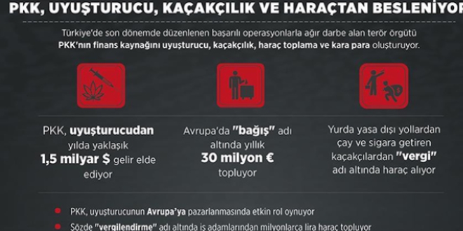 PKK uyuşturucu, kaçakçılık ve haraçtan besleniyor