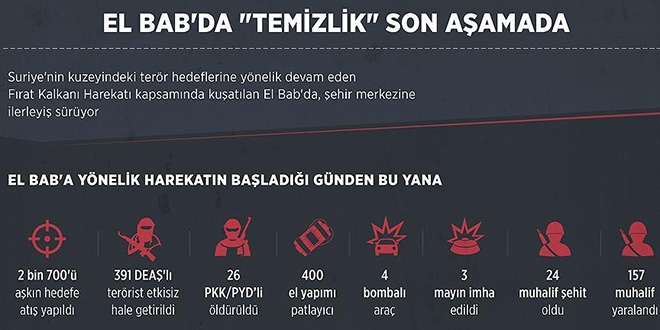 El Bab'da 'temizlik' son aşamada