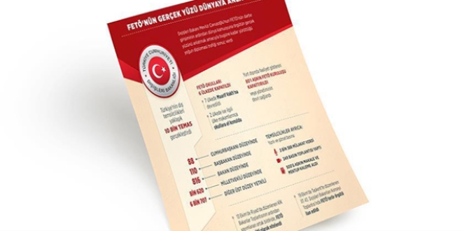 FETÖ'nün gerçek yüzü dünyaya anlatılıyor